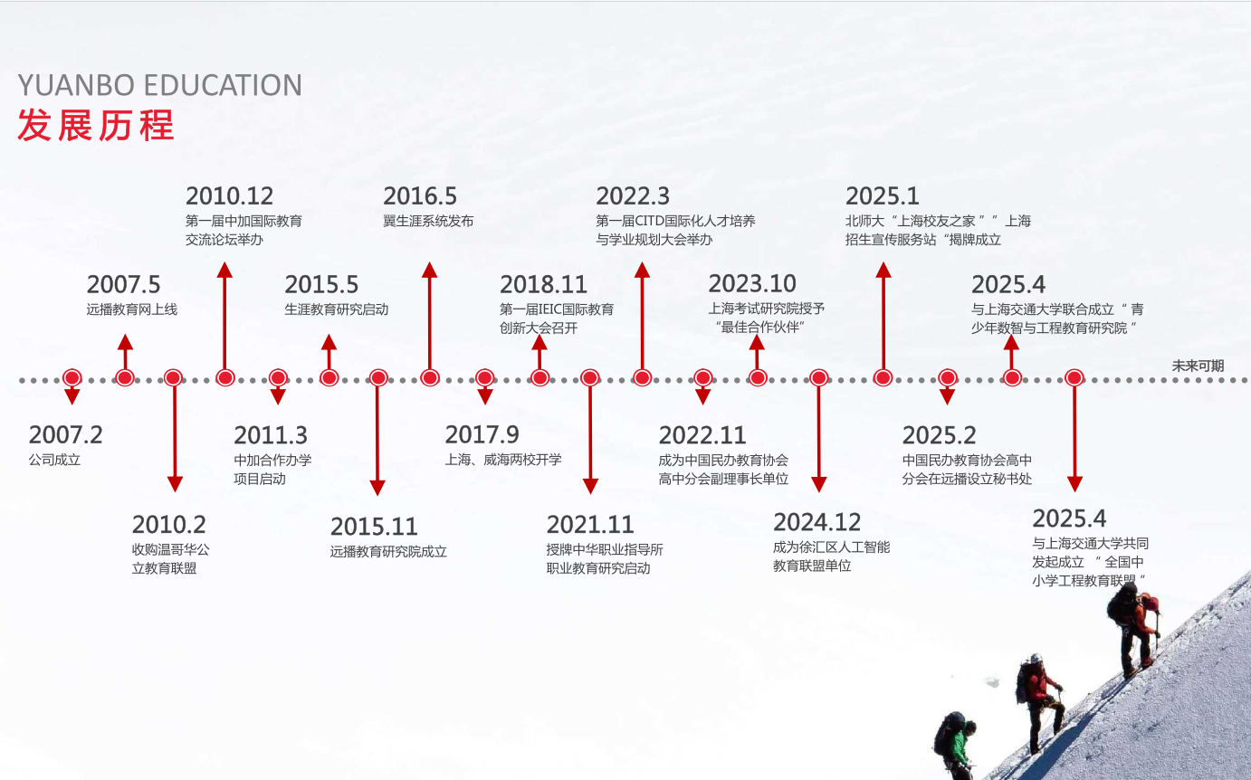 垂直国际教育19年