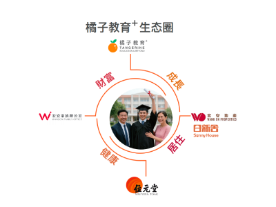 橘子教育环境