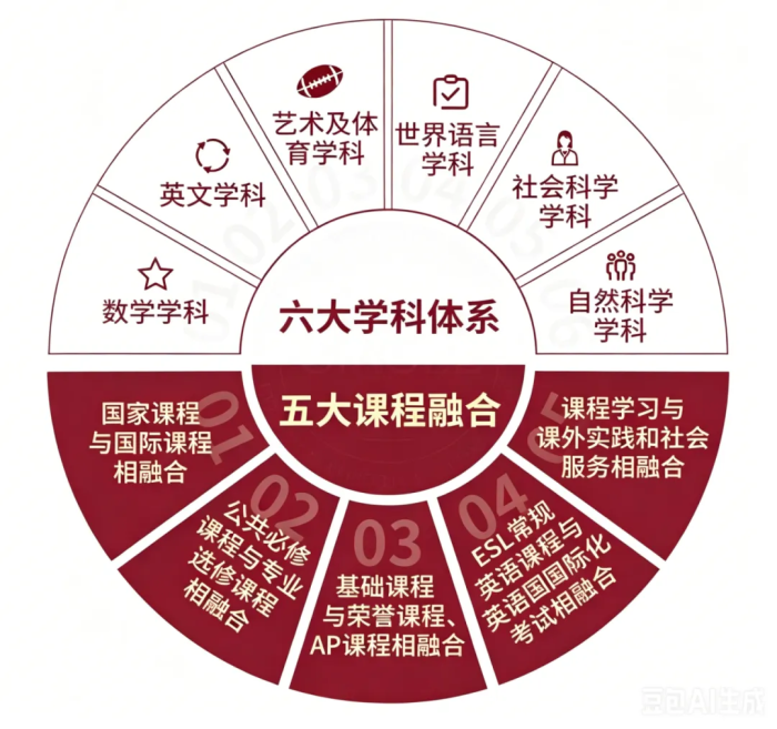 青岛通济实验学校国际部CCIEE校园风采